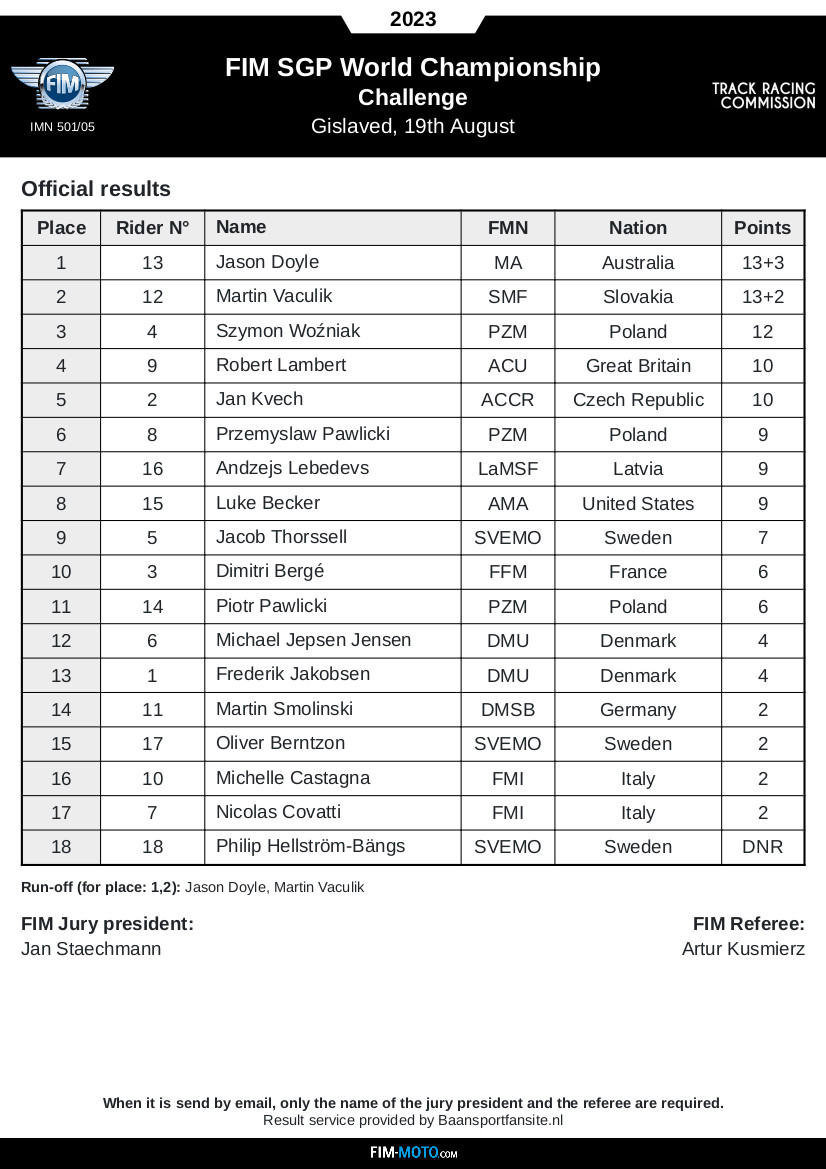 Gislaved results